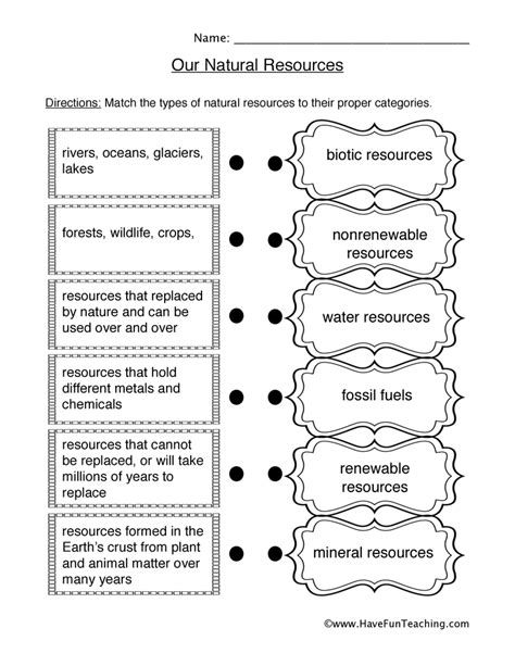 Natural Resources Worksheet Have Fun Teaching