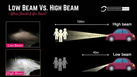 Low beam vs. High beam: When should I use them? - Engineering Choice