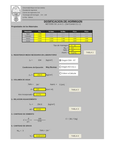 Xls Dosificacion Metodo Aci Dokumen Tips