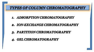 Chrominfo: Different types of Column Chromatography