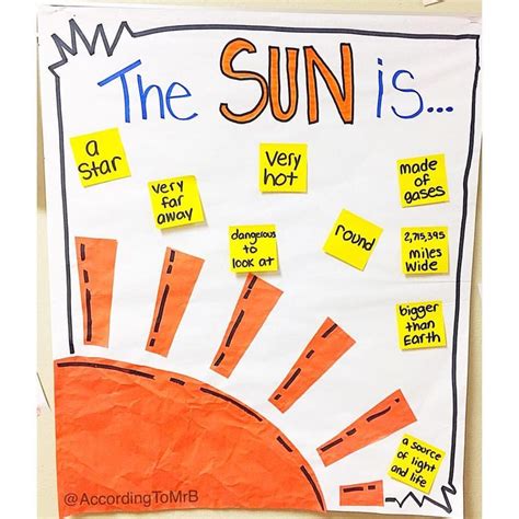 Sun Anchor Chart First Grade Science Space Lessons Earth And Space