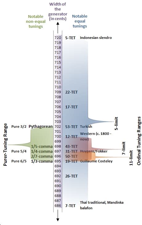 Pythagorean tuning - Wikiwand