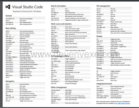 Visual Studio Code Keyboard Shortcuts For Macos Atomgenerous