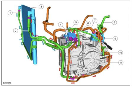 Ford Edge Transmission Fluid Change