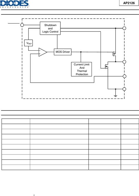 ap series datasheet  diodes incorporated digi key electronics