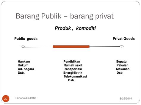 Ppt Kegagalan Pasar Dan Campur Tangan Pemerintah Powerpoint