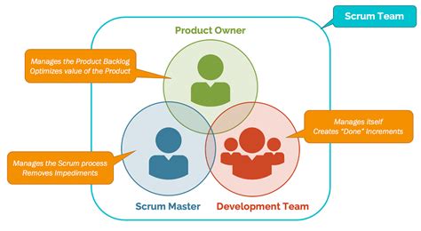 scrum team - TechsPlace