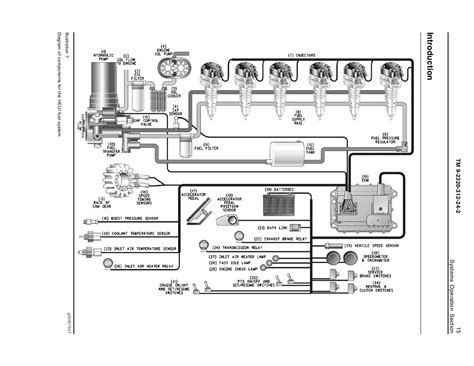 International Dt466 Fuel System Diagram Green Lab