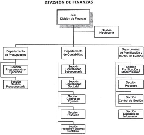 Estructura Del Departamento De Finanzas