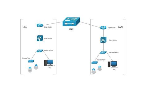 What Is Metropolitan Area Network (MAN): Examples & Comparison