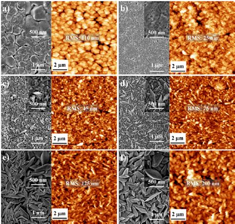 Sem And Afm Images Of The Au Thin Films With Different Applied