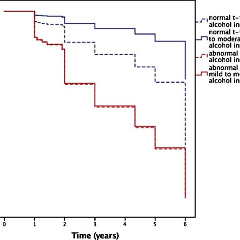 Association Between Csf Tau And Mild To Moderate Alcohol Consumption