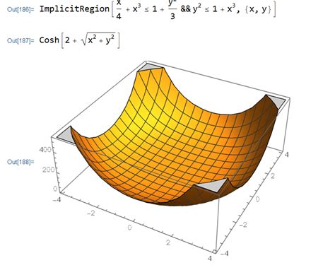 Let P Be The Set Of All Polynomials Of The Form X 4 A X 2 B Where A B