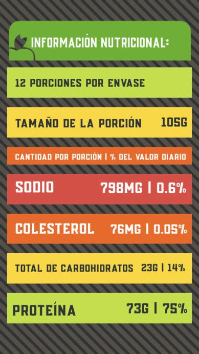 Placeit Colorful Nutrition Facts Label Maker Featuring Nutrimental Information