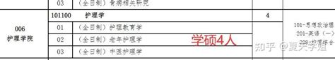 【201】23年考研院校 各大护理考研院校招生情况 知乎
