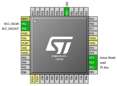 Stm Microcontrollers The Final Chapters Embedded Lab Page