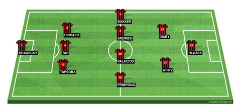 HOMECROWD Create Football Formations Player Ratings Bayer Leverkusen