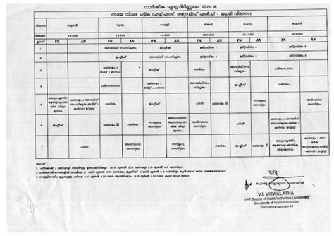 എ.ഇ.ഒ.മട്ടന്നൂര്‍: Revised Annual Exam Time Table