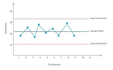 7 Quality Tools A Quick Guide With Editable Templates