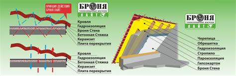 Теплоизоляция Броня: 4 фишки, которые нужно знать