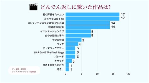 【邦画】どんでん返しの映画おすすめ14選 伏線回収が気持ちいい大どんでん返し ブックスコレクション Books Collection By Iecolle