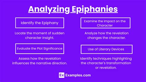 Unit 7.2 - Epiphany as a driver of plot (Notes & Practice Questions ...