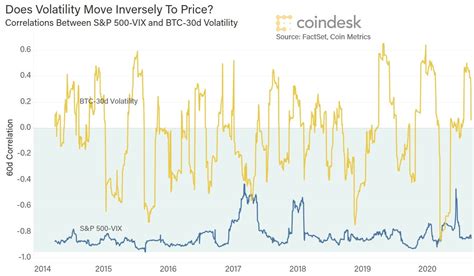 What Investors Get Wrong About Volatility And Not Just For Crypto