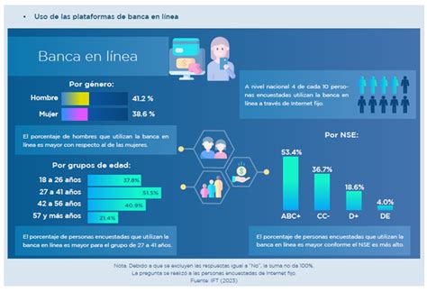 El IFT presenta Reporte sobre percepción y conocimiento de