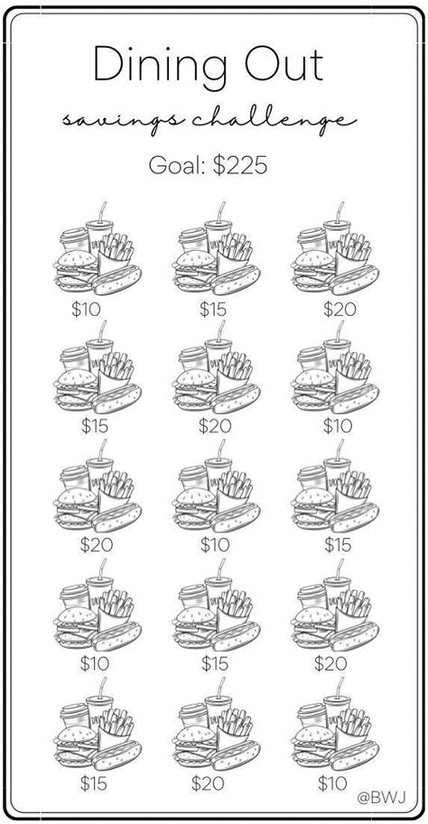 Mini Savings Challenge Dining Out Savings Challenge Save Sinking