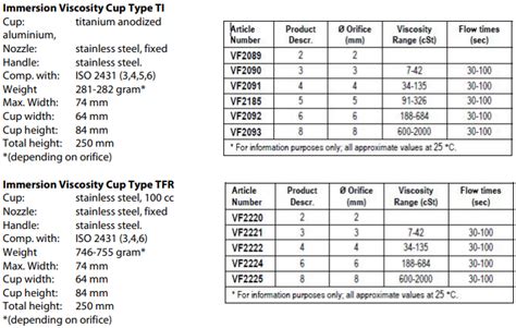 TQC Sheen Viscosity Cup ISO 2431 Immersion Viscosity Flow Cups