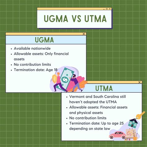 UGMA vs UTMA: Which Is Better? | How Do They Work?