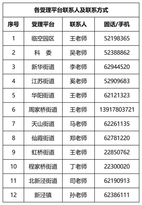 2024年度长宁区优秀人才租房补贴申请流程一览 上海本地宝