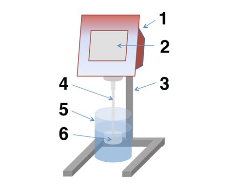 Capillary Viscometer How It Works At William Su Blog