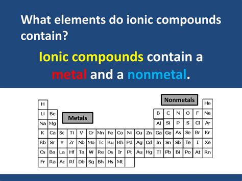 Ppt Naming Ionic Compounds Powerpoint Presentation Free Download Id4693466