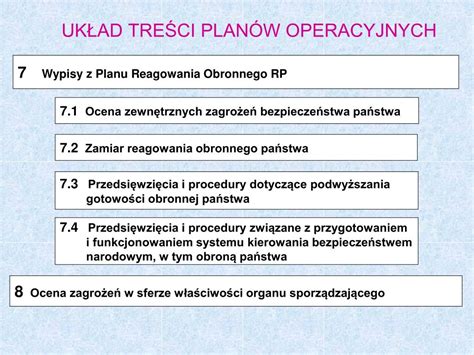 Ppt Planowanie Operacyjne Organ W Administracji Publicznej Powerpoint