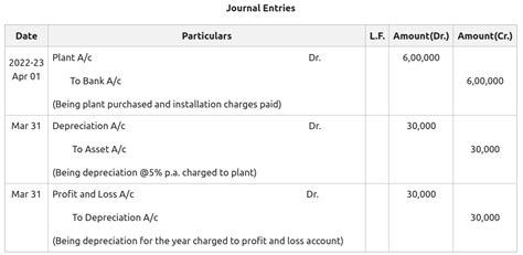 Fixed Assets Debit Or Credit How To Record Transaction On Accounting At Naomi Evans Blog