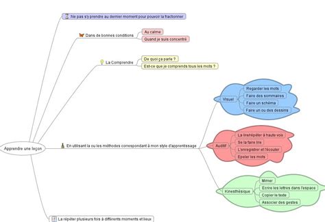 Comment Apprendre Une Le On Bien Tre Et Apprentissages Pendant Le