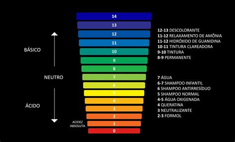 O Que Significa Ph Da Mulher - aprendacomquemfaz: O QUE SIGNIFICA O PH.