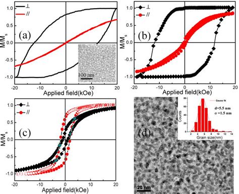 Color Online A Out Of Plane And In Plane Hysteresis Loops Of 2 Nm