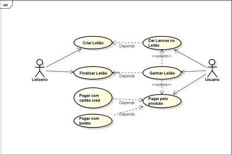 Diagrama De Caso De Uso Leil O Uml Modelagem De Solu Es Solucionado