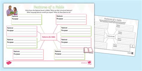 KS2 Features Of A Fable Mind Map L Enseignant A Fait