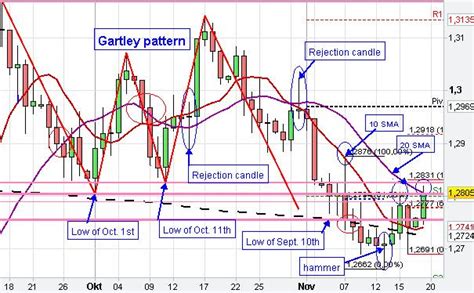 Rejection Candle Chart Patterns Hammer - what are forex trading signals | Proven Forex Trading Robot