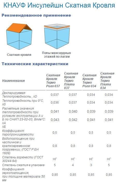 Утеплитель knauf — обзор основных видов, технические характеристики и ...