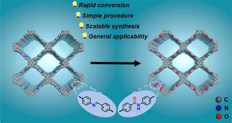 一种简便、高效、通用的酰胺键共价有机骨架合成方法 Journal Of The American Chemical Society X Mol