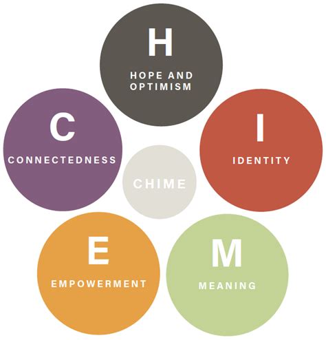 chime company meaning  stephanie wolfe blog