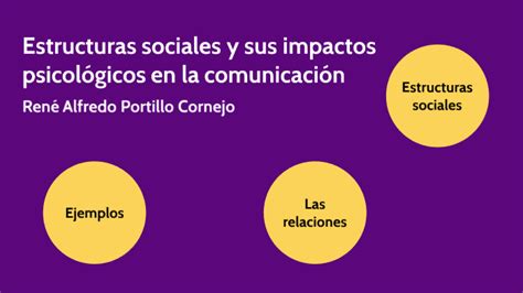 Estructuras Sociales By Rene Portillo On Prezi