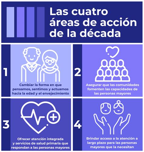 Promoci N De La Salud En El Envejecimiento Instituto Nacional De Las