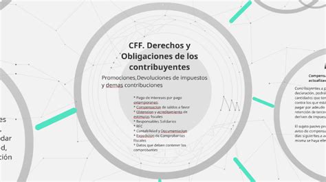 Derechos Y Obligaciones De Los Contribuyentes