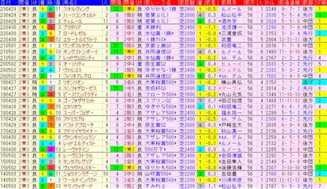 青葉賞2024予想【過去傾向データと軸馬 と妙味ある馬】 ｜ 競馬sevendays