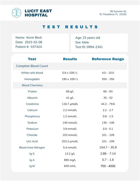 Test Result Template - prntbl.concejomunicipaldechinu.gov.co